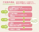 やわらかい雰囲気のミニキャラを制作します SNSや印刷物などのアイコンや挿絵、商用目的にも使用可能！ イメージ2
