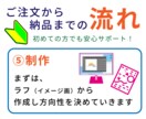 教習経験を活かし交通安全ポスター制作します 専門知識がなくても内容整理から丁寧にサポートいたします。 イメージ8