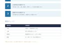 バラバラな業務手順をマニュアルにします 箇条書きや支給画像を見やすく整理します イメージ4