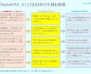 業務効率向上のExcelツールを開発します 貴社の現場ルールに100%適合したExcelカスタマイズ イメージ5
