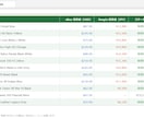 eBay/Google価格リサーチを代行します CSVか一覧で商品リストをお送りください。 イメージ3