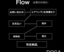おしゃれに分かりやすく！丁寧に動画編集いたします 企業YouTube実績５００本以上で安心！ イメージ2