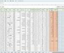 公募増資(PO)銘柄の発表からの株価を分析します 過去データも2025年からの時系列データを提供します♪ イメージ4