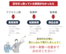 ECのプロがアマゾン/楽天を“戦略的に”運営します 実績多数◎データ分析で課題が見える！PDCA運用代行 イメージ4