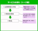 個人サロン向け／LINE予約の事前相談承ります やりたいことを整理して、最適な仕組み・予算感を一緒に考えます イメージ5