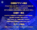 プロが「勝たせる」チラシで売上UPをサポートします 成果重視の「行動を引き出す」チラシで成功をサポートします イメージ4
