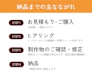 Aiでイラストやロゴなどのトレースをお届けします 迅速・正確・丁寧にトレースします！ イメージ3