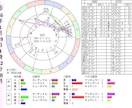 2026年「蝕のボトムチェック」を診断します 運勢の大凶運期リスク診断・トレビアンヌ本人コメント付き イメージ5