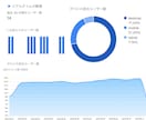 Google検索から日本人のアクセスを増やします 外部SEO対策！検索キーワード指定で1日40〜100人の集客 イメージ5