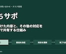 完成原稿を読みやすいパワポ資料に整えます 要点と流れを図解で整理。納品後も自分で編集できます イメージ3