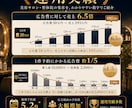 美容サロン・整体院のMeta広告を運用します 初回予約に繋がる広告導線を現役マーケターが見直し イメージ10