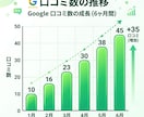 口コミのSEO効果を持続させます 月次レポートと、効果を持続させる月額サポートプラン イメージ4