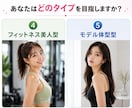 理想体型・外見から逆算した改善プランを作成します 理想の自分への改善ロードマップを作成します イメージ7