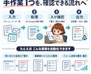 手作業を自動化して生産性を上げます 手作業が1つ仕組みに移る｜使い方マニュアル付き・初心者OK イメージ2