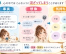 どうせ理解されない と諦める前に心を整理します その「きっと」は事実ですか？想像ですか？ イメージ5