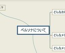 いとも簡単にDRMビジネスを制覇する方法を教えます ０から１００まで、このコンテンツ１本でマスター出来ます。 イメージ3