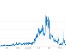 先着1名様 格安でスマホアプリを開発します 人気アプリ開発経験有り！シンプルで高品質なアプリを開発します イメージ3