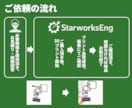 3Dプリント試作パーツを高品質で制作します 精密パーツから治具まで技術者が丁寧に造形 イメージ3