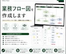 業務フロー図を作成します 業務の流れを見やすく分かりやすく図式化します。 イメージ1
