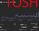 YouTube動画の編集を丸投げでお受けいたします Youtube・Tiktok・Instagramなど イメージ1