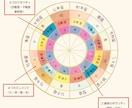 星とタロットで今のあなたへのメッセージを届けます 前を向けない時、心が落ち着かない時に来てください。 イメージ2