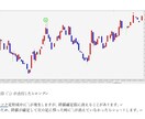 バイナリー1分足専用サインツール　サインでます 完全無裁量　独自最強インジケーター イメージ3