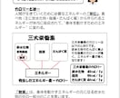 栄養相談にのります 管理栄養士がお悩みを聞きます。離乳食や子供の偏食なども！ イメージ2