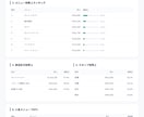 サロン・店舗の月次売上集計を自動化します CSVを送るだけ｜分析コメント付きで経営が見える イメージ2