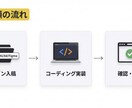 返金可能！コーディングを丁寧・迅速に代行します デザイン忠実／レスポンシブ対応／事前確認重視で安心 イメージ2