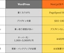 Next.js対応・管理費ほぼ0円｜LP制作します WordPress不要！飲食店の集客サイトを格安制作します イメージ6