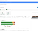 Webページの表示速度を爆速にします SEO対策｜Googleスピード判定に完全対応！ランクアップ イメージ4