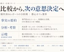 競合5社を調査し比較・差別化ポイントを整理します 価格・サービス・訴求を比較し、事業判断に使える形で整理します イメージ6