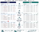 Excel・CSVの統合・整理を代行します 重複・表記ゆれ・空欄を整理し使えるデータへ イメージ2