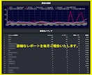 WordPressの改善・HPの運用サポートします ホームページのコンサル・SEO対策・分析まで1ヶ月サポート イメージ2