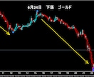 FXで専業（スキャルピング）デイレ－ドになります ゴ－ルド通貨以外でも大丈夫ですがでもゴールド通貨が良いです イメージ2