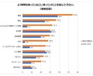お子さんとの接し方に困っている方助けます 今を生きる子どもの目線からアドバイス イメージ6