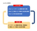 共テ英語リスニング　得点アップの方法教えます カギは「音の理解」。ポイントが分かれば、得点源にできます！ イメージ7