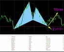 複数検知FX・BO高精度のインジケーター出品します 本拠地、欧州投資家から譲り受けたハーモニックパターンシステム イメージ5