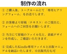 格安・丸投げでKindle電子書籍を出版します 原稿があれば最安値級！テキスト完結であなたの著書を応援 イメージ2