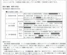 ものづくり補助金の事業計画書を作成します 【コンサル x 投資銀行出身者】短納期で高品質な事業計画書 イメージ4