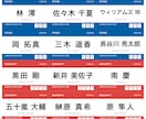 名簿から名札・パス・証明書を全点自動で作ります 名簿を渡すだけ。差し込みから面付け・トンボまで仕上げます イメージ4