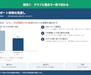 提案資料・企画書を整えて納品します 国内大手SIerの営業が、伝わる資料の形に整えます イメージ2