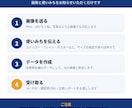 複雑な絵やAI生成画像をまるごとai化します 色数の多い絵柄もそのままベクター化・比較レポート付き イメージ2