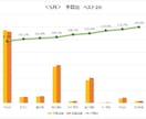 エクセルの「変動費」予算管理ツールを販売します 予算管理の決定版　統計的に予算を自動計算ダッシュボードで分析 イメージ2