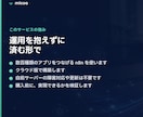 n8nで複数アプリのデータ連携・通知を自動化します アプリ間の手作業コピーを、n8nで自動化します。 イメージ4
