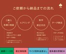 プロが短納期で「チラシ」をデザインします 修正無制限！サイズ別の料金差なし！ イメージ2