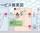 AWS障害時に電話で自動連絡します 夜中でも気付ける安心を、あなたへお届けします。 イメージ2