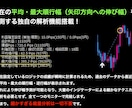 データで戦うFXサインツール＆ノウハウを提供します 成績を見える化したサインツールで収益の柱を作りましょう イメージ3