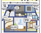 丁寧にポスター制作します 道ゆく人が惹かれるデザインを目指します イメージ7