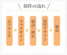 Instagramの3分割投稿用画像を作成します インスタ初心者からベテランまでデザインでサポートします! イメージ3